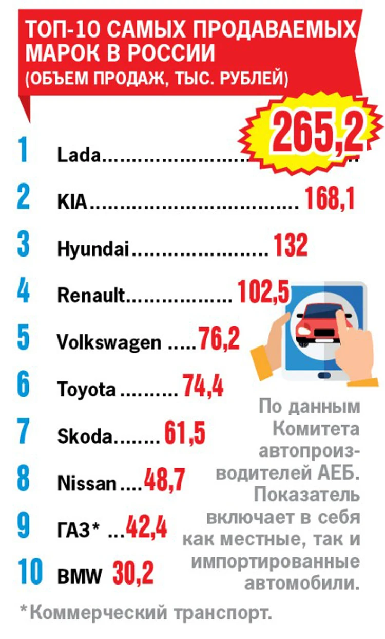 Будущее автомобильного рынка России: Беспилотники, электрокары и каршеринг  - KP.RU