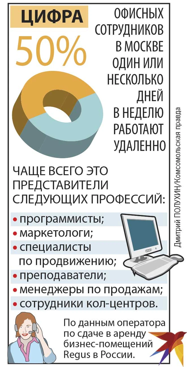 Работа во время карантина: шесть советов, которые помогут эффективно  трудиться из дома - KP.RU