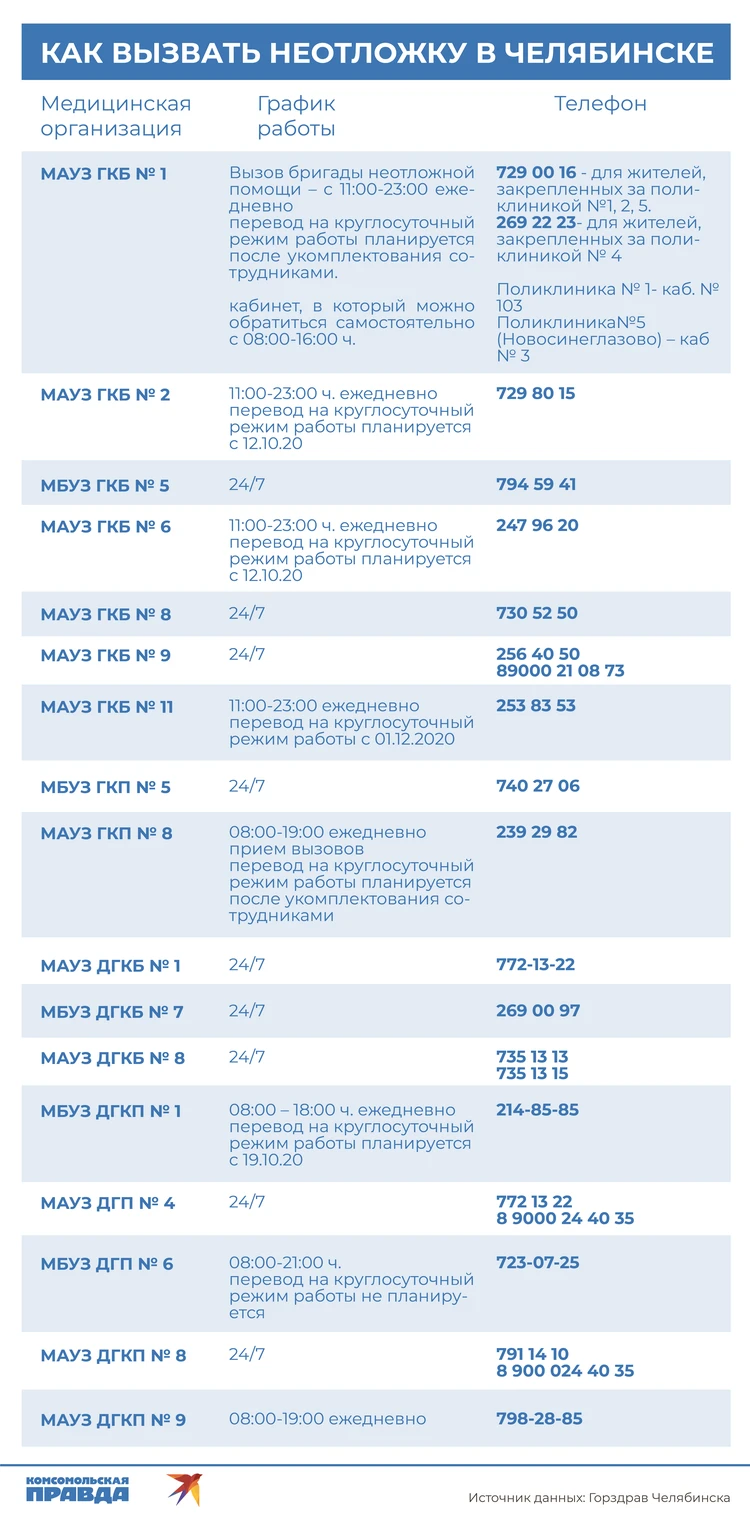 скорая помощь челябинск стол справок телефон (89) фото
