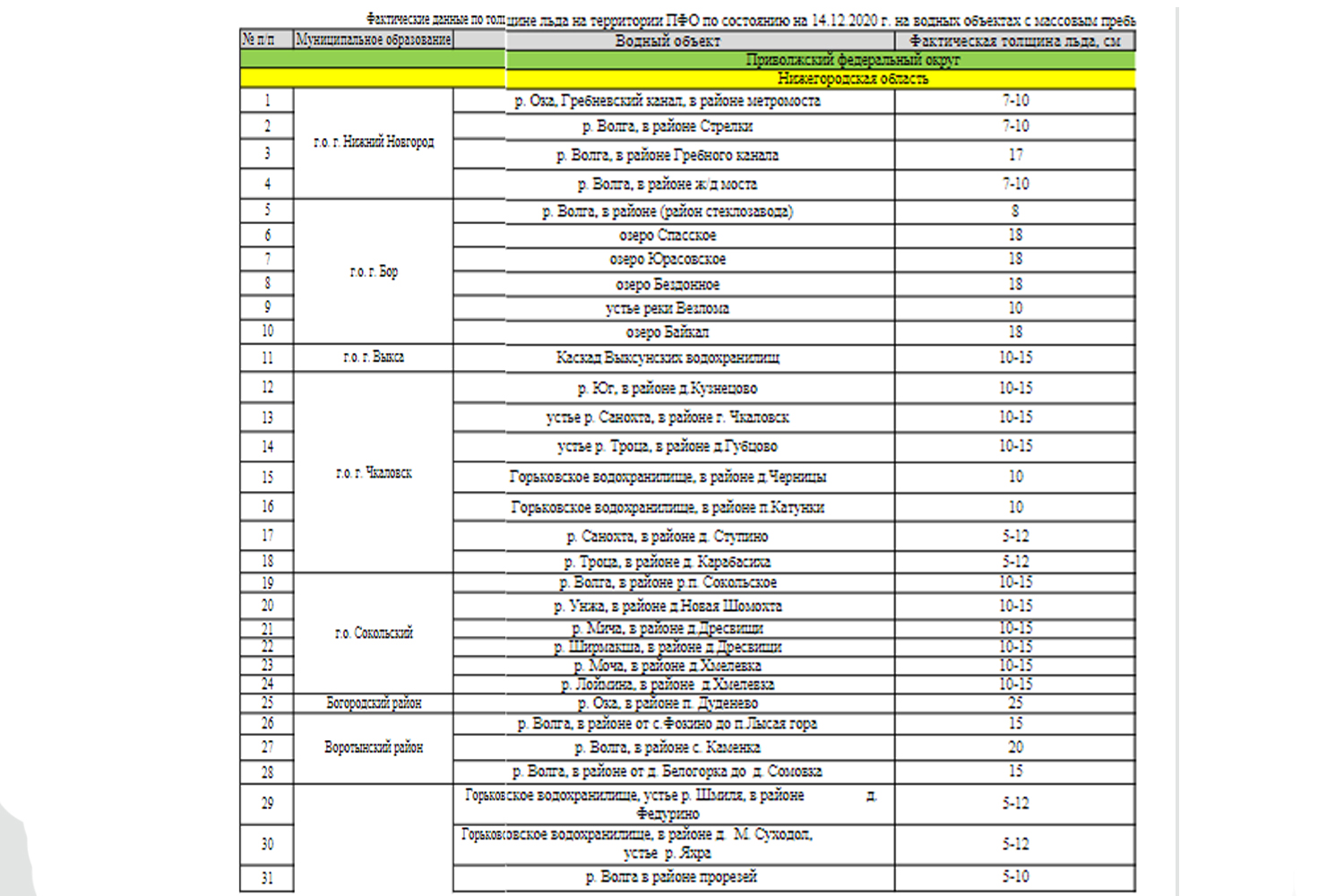 Толщина льда на водоемах Нижегородской области по данным на 14 декабря 2020 года.