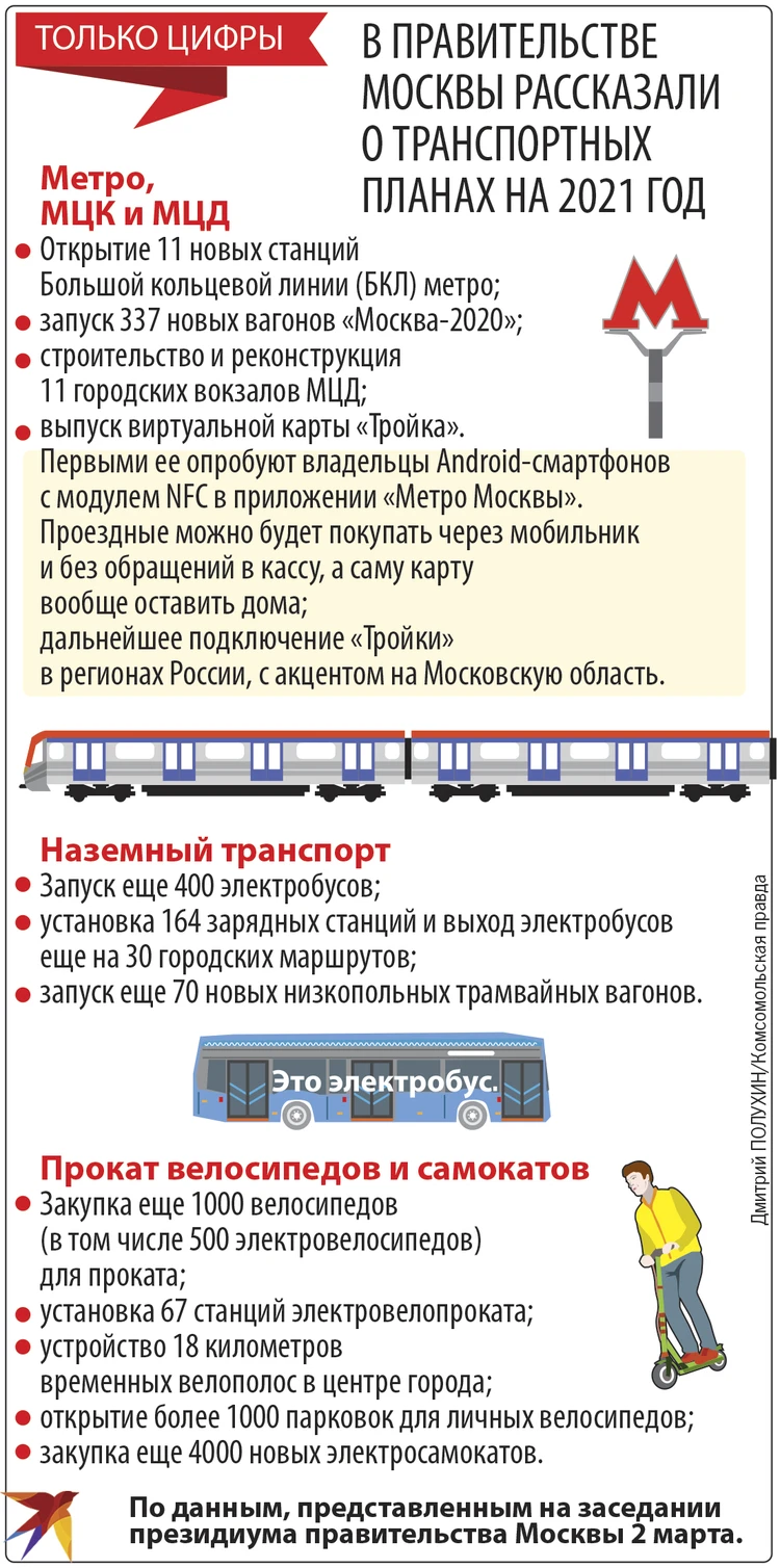 Новые маршруты Московских центральных диаметров: 54 пересадки на метро и 8  - на МЦК - KP.RU