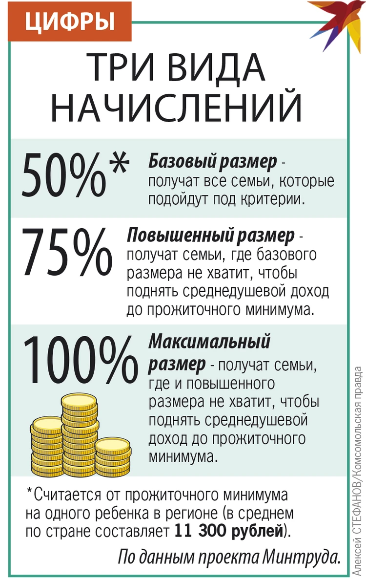 Детские пособия в Московской области