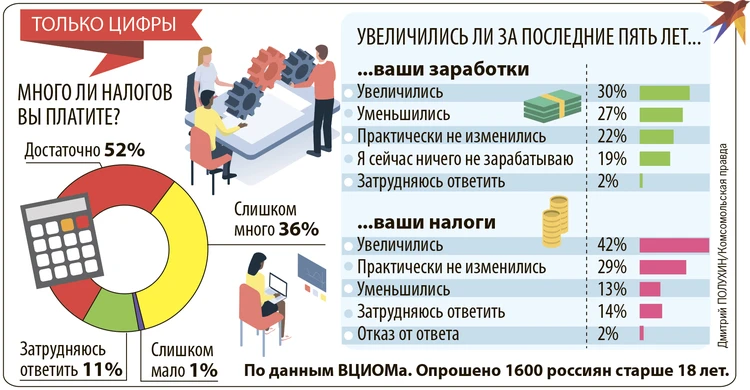 Не отнять, а стимулировать: зачем экономисты предложили повышать налоги в кризис