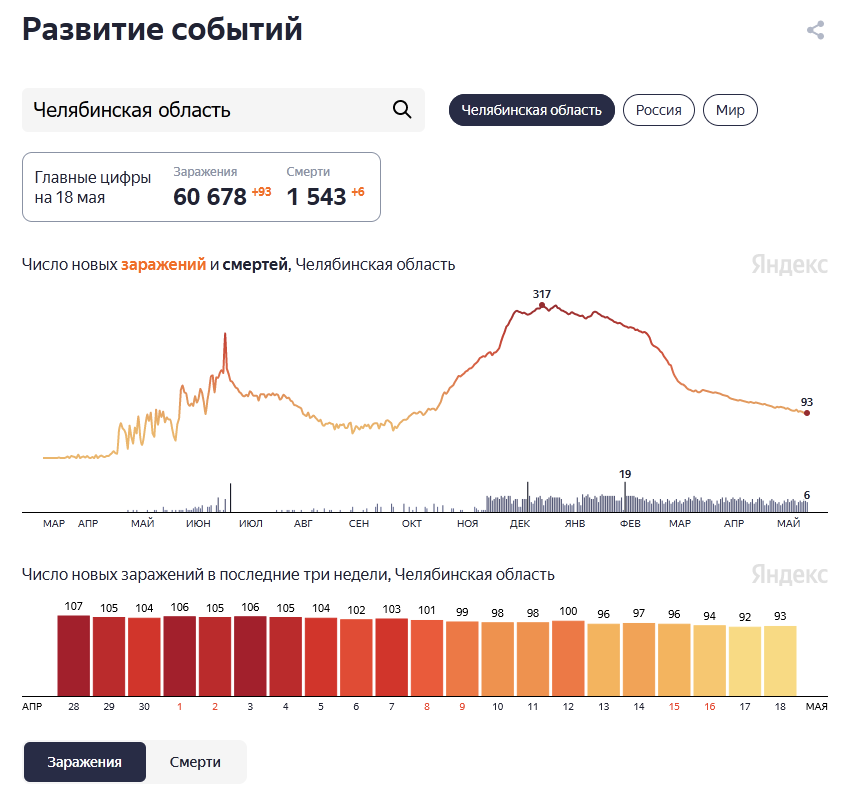 Статистика: yandex.ru/covid19/stat