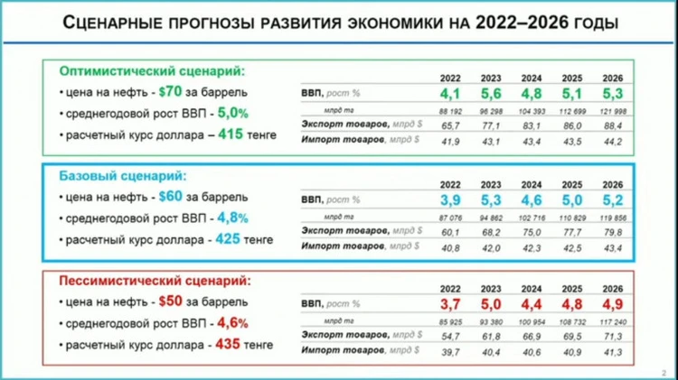 Сценарное планирование и прогнозирование