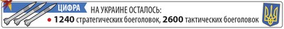 Цифра оружие Украины.