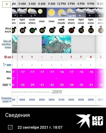 Все думали, что сайт погоды выдает ошибку