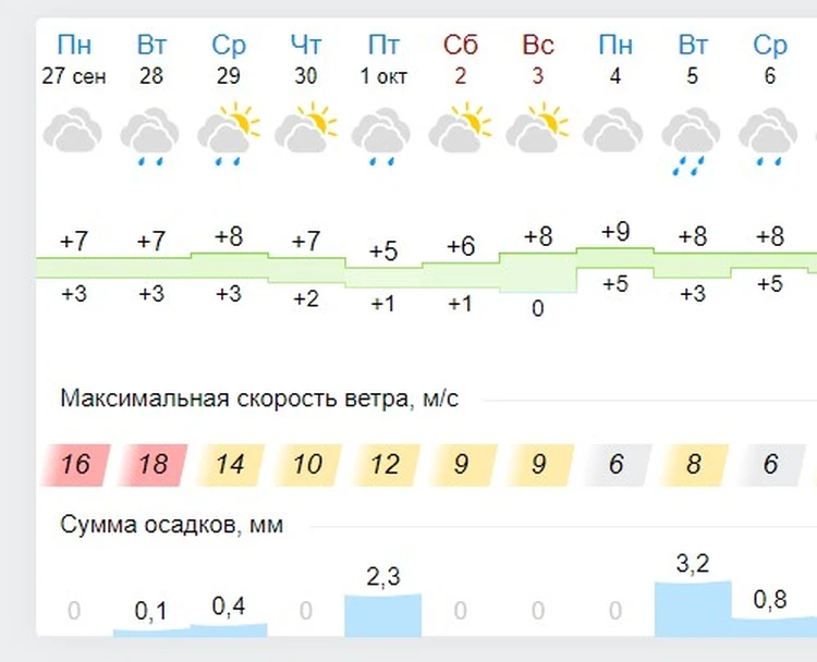 Погода в челябинске в 2023 году. Климат Челябинска. Погода в Челябинске сегодня. Температура в Челябинске сейчас.