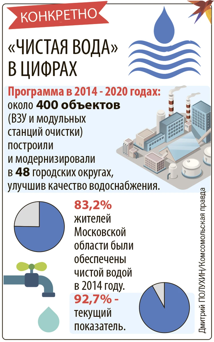 Чистая вода» - залог здоровья - KP.RU