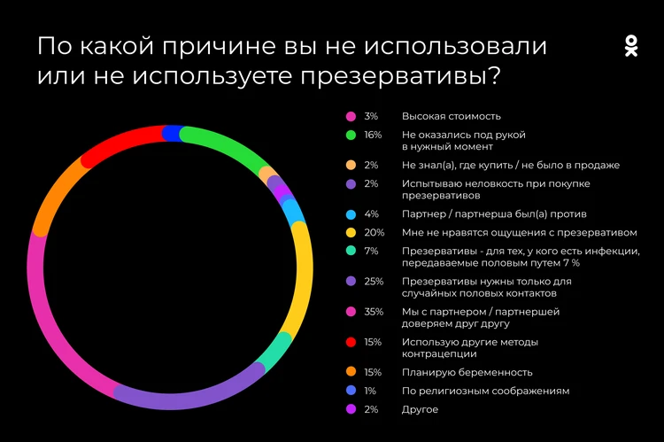 Плюсы интимных встреч с проститутками: Эмоциональное удовлетворение и разнообразие