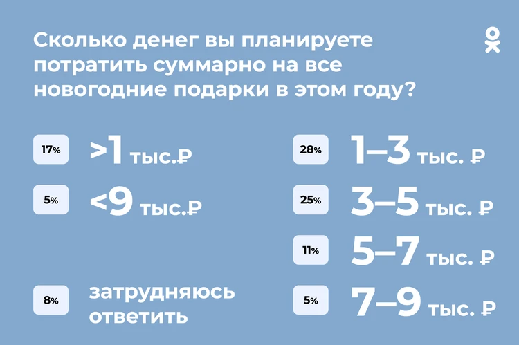 Пять Тысяч На Новый Год