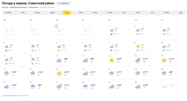 Погода в апреле в челябинске
