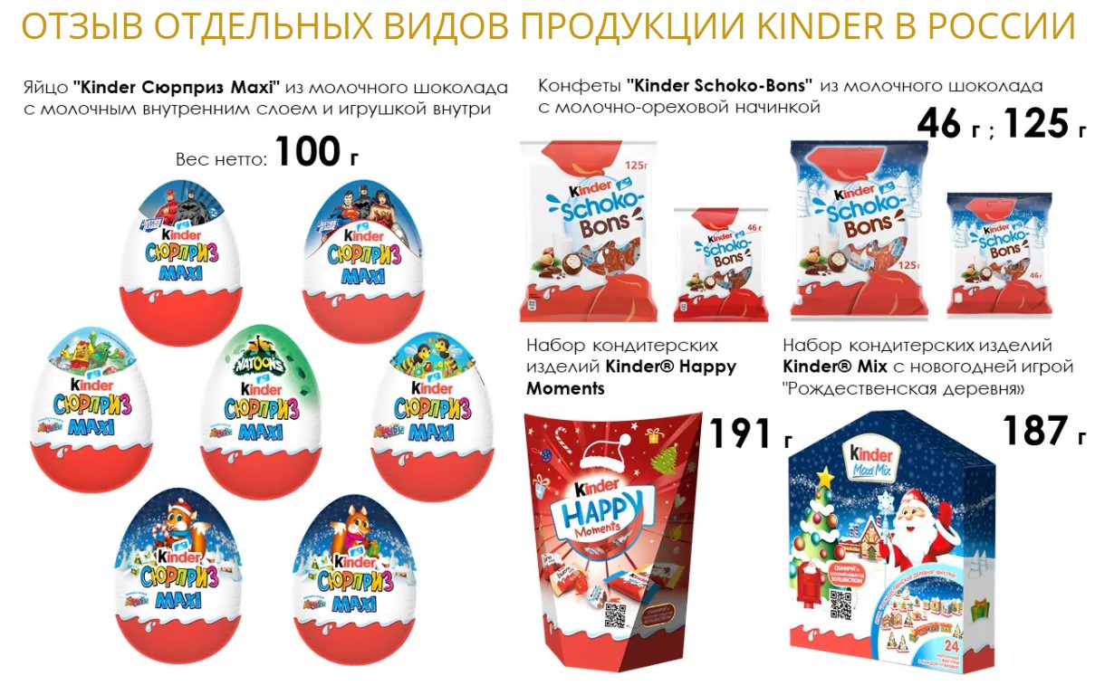 Отзываемая из продажи в России продукция Ferrero. Фото: ferrero.ru/News/