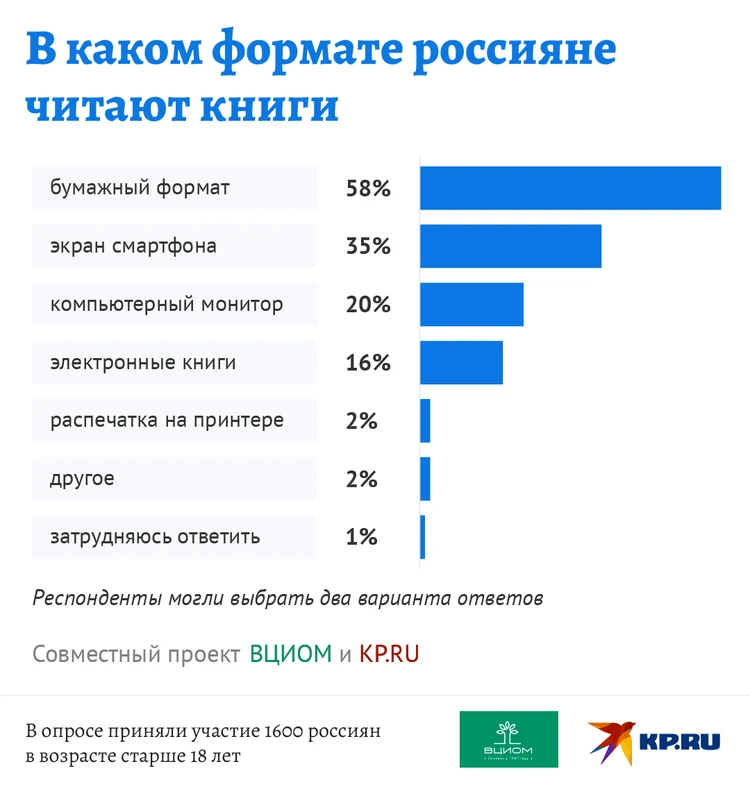 Девушка читает книгу, мастурбирует и кончает, играет с киской до оргазма - kirinfo.ru