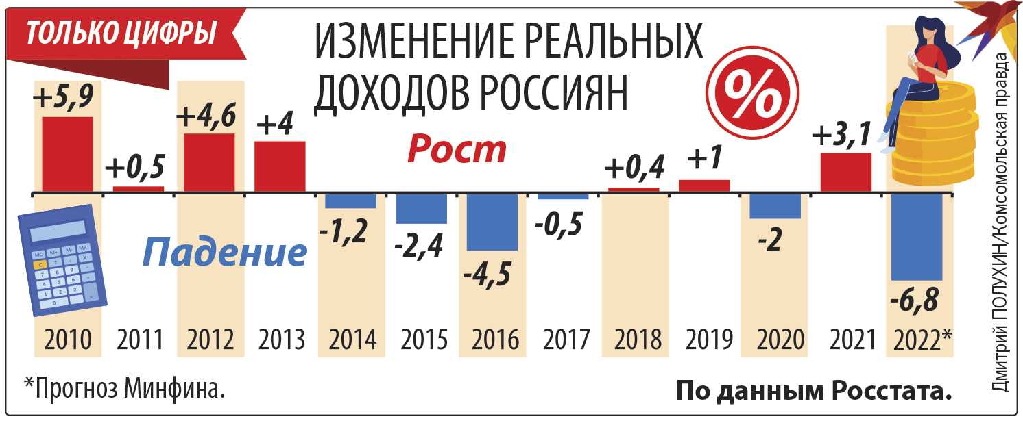 Только цифры.
