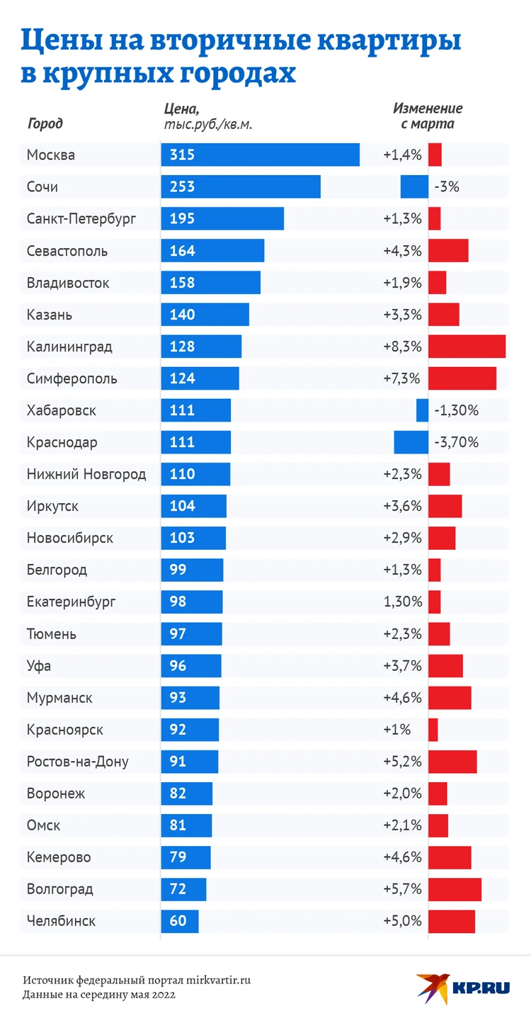 Как правильно передать деньги при покупке квартиры: самые опасные и  безопасные способы - KP.RU