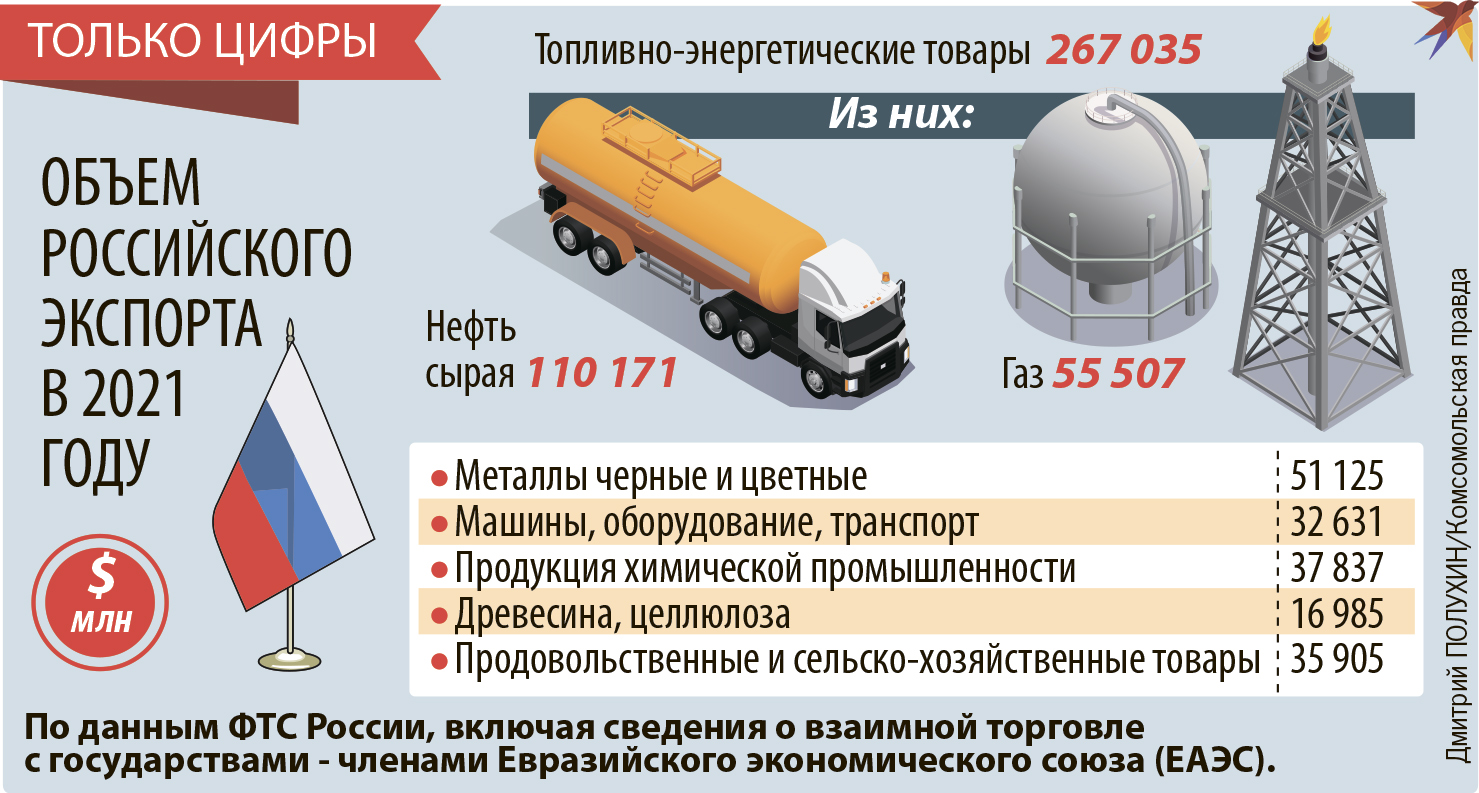 Только цифры
