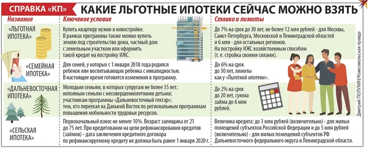 Строительство дома хозяйственным способом это