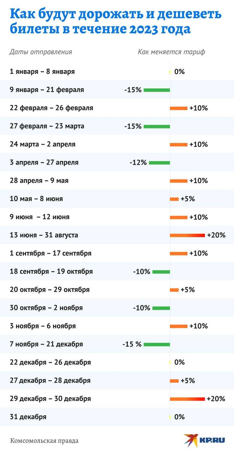 На сколько подорожают билеты на поезда с 1 января 2023 года: цены,  повышение тарифа - KP.RU