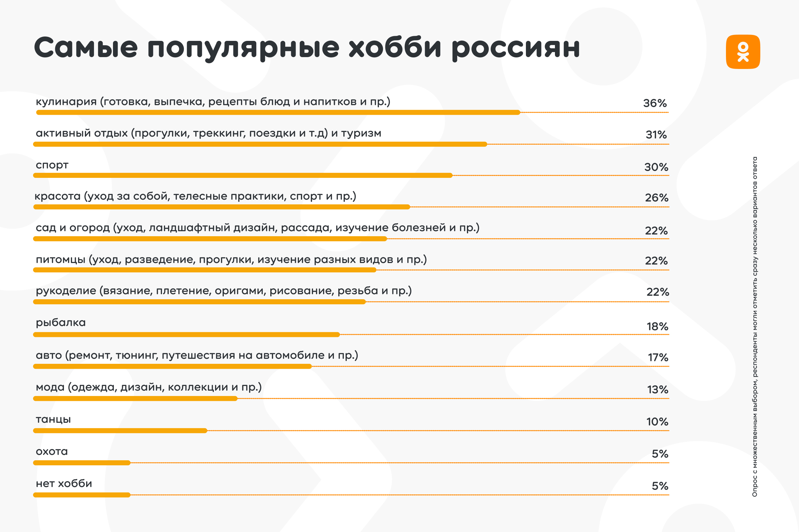 Популярные хобби