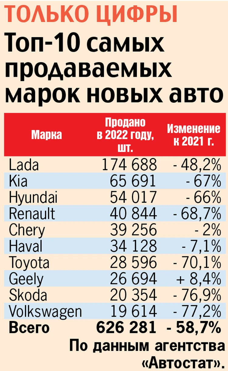 Прогноз по авторынку на 2023 год: какие новые машины появятся в России и что  будет с ценами - KP.RU