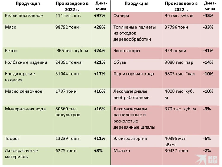 Лидеры по производству пиломатериалов в мире