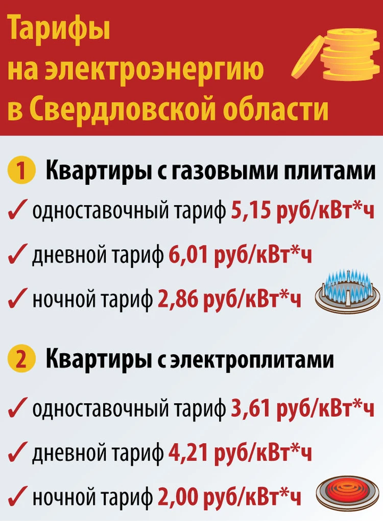 программирование счетчиков электроэнергии своими руками | Дзен