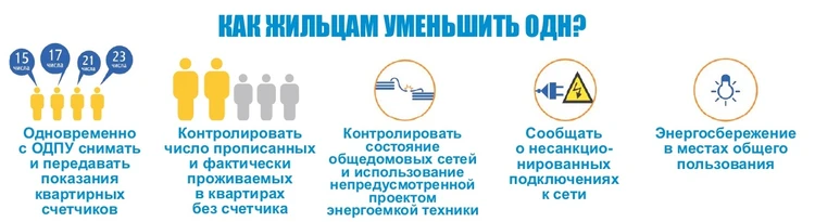 Как завышают нормативы на общедомовые нужды - Российская газета