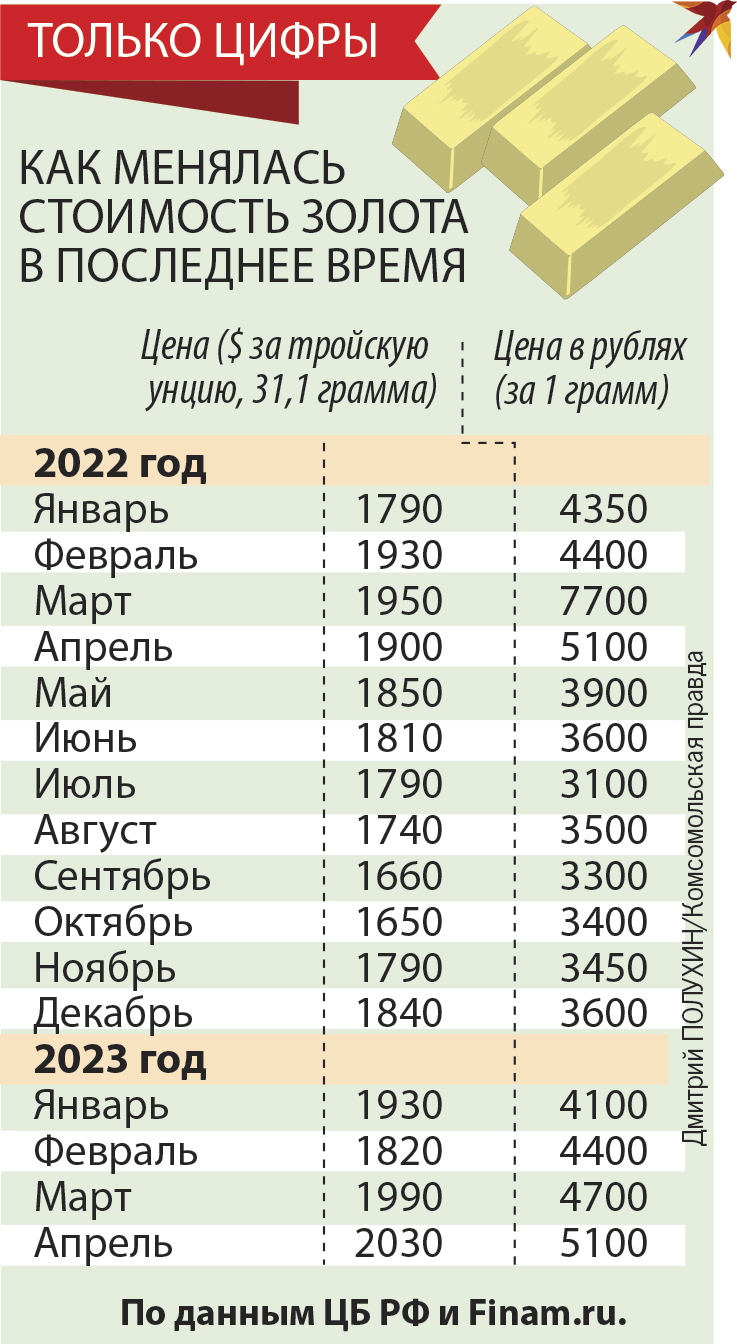 Только цифры.