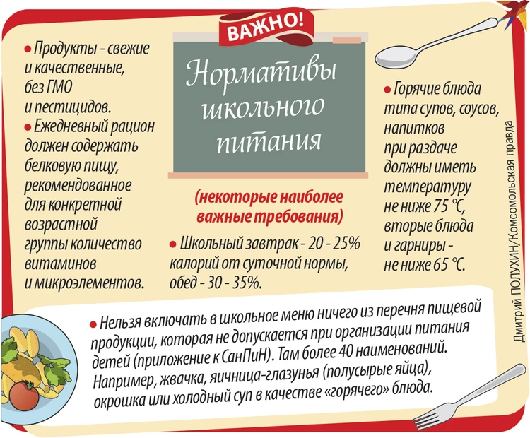 Требования к температуре подачи блюд в ДОО