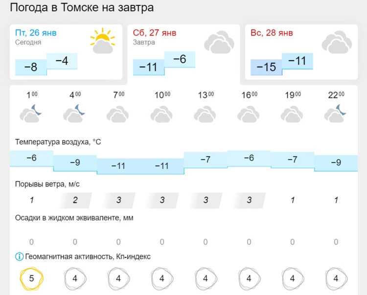 Геомагнитная обстановка томск