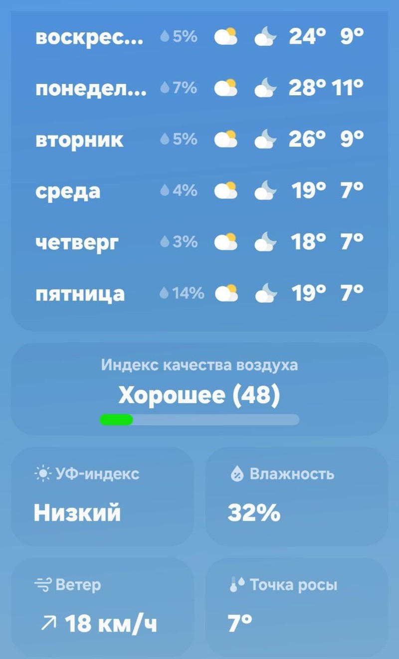 Прогноз погоды в ближайшие дни.