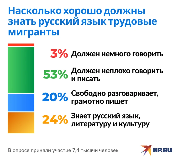 Зачем изучать русский язык?