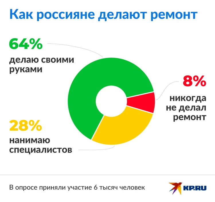 Группа Аквилон вошла в число лидеров России по объему ввода жилья в эксплуатацию