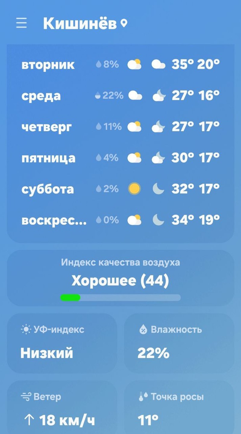 Прогноз погоды