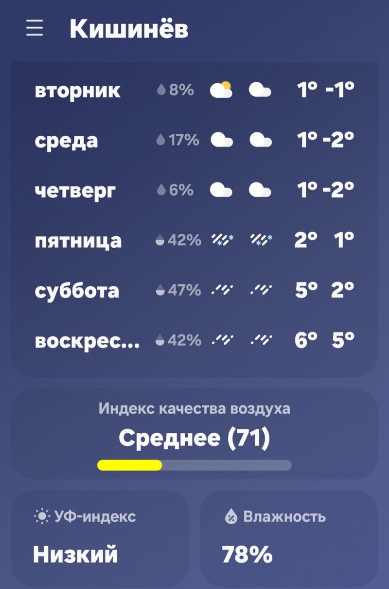 Прогноз погоды на ближайшие дни