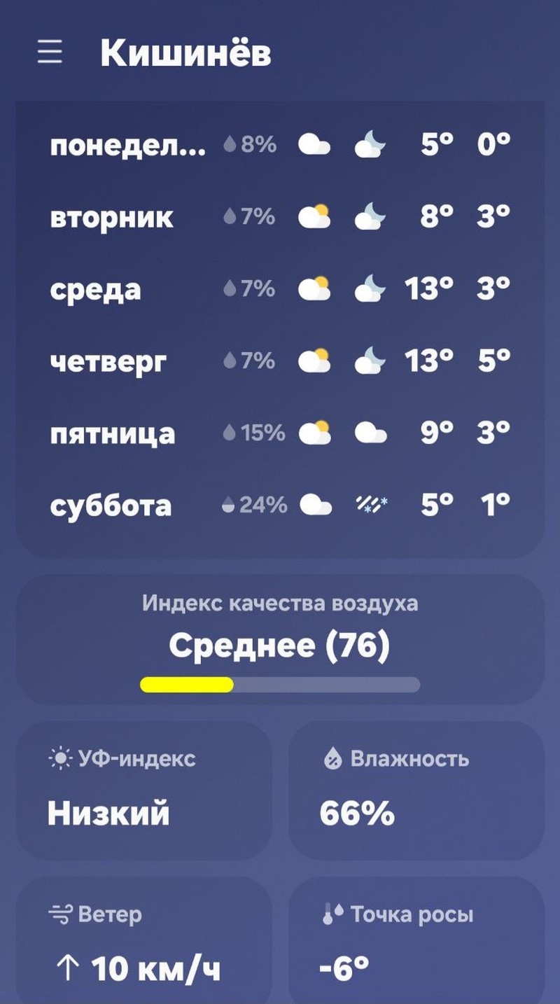 Погода в ближайшее время