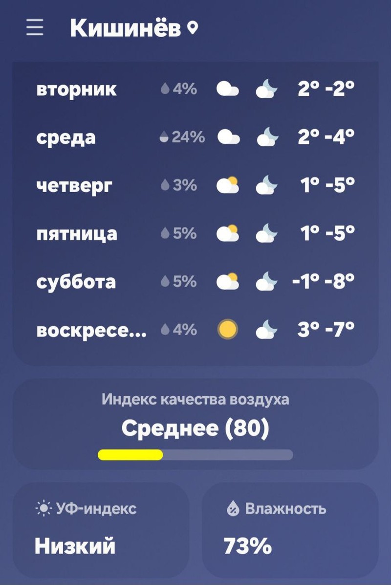 Прогноз погоды на ближайшие дни