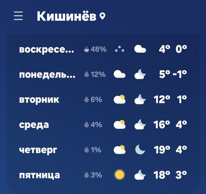Погода в ближайшие дни.