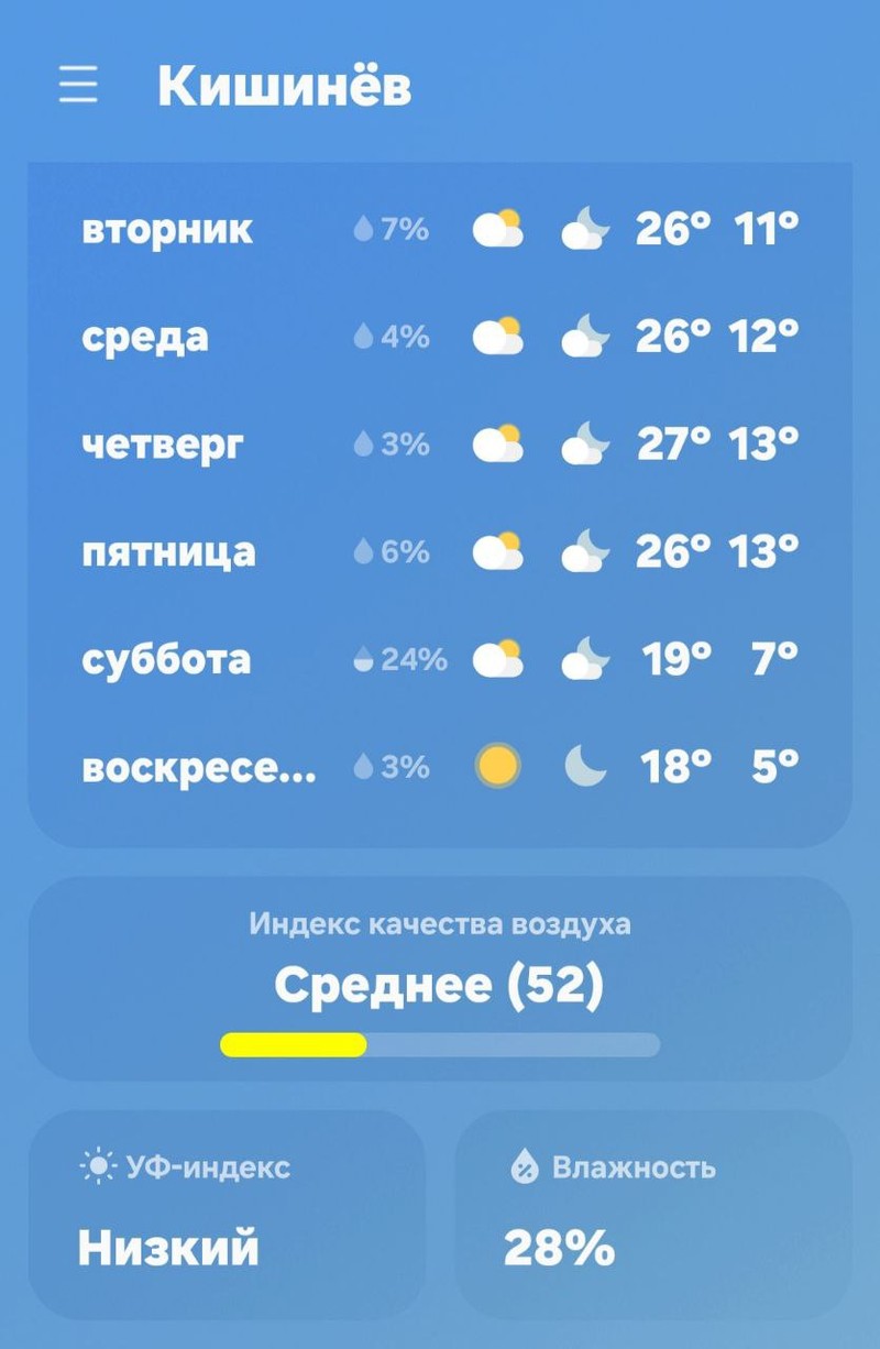 Погода в ближайшие дни