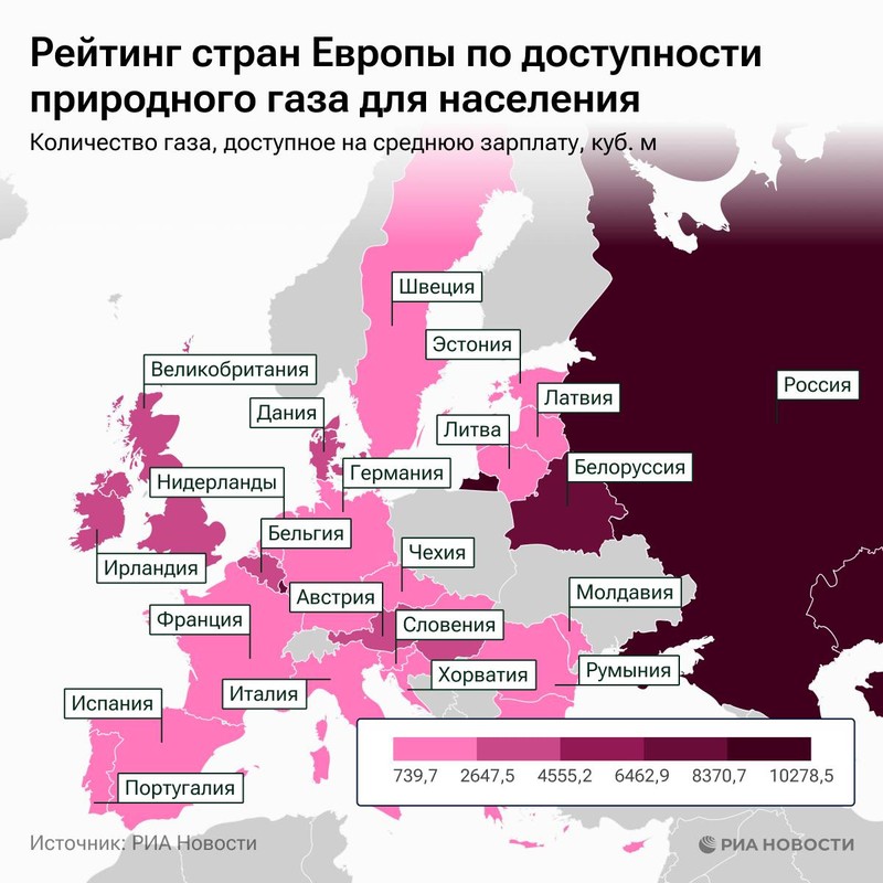 Рейтинг по доступности природного газа для населения. Фото: соцсети