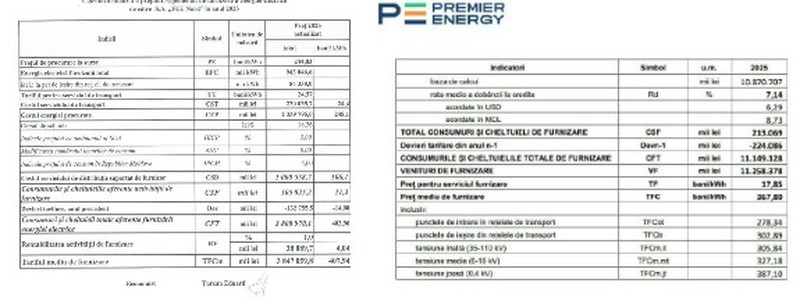 Сразу две крупные энергетические компании Молдовы - Premier Energy и FEE Nord - подали заявки в НАРЭ с просьбой снизить тарифы. Фото: соцсети