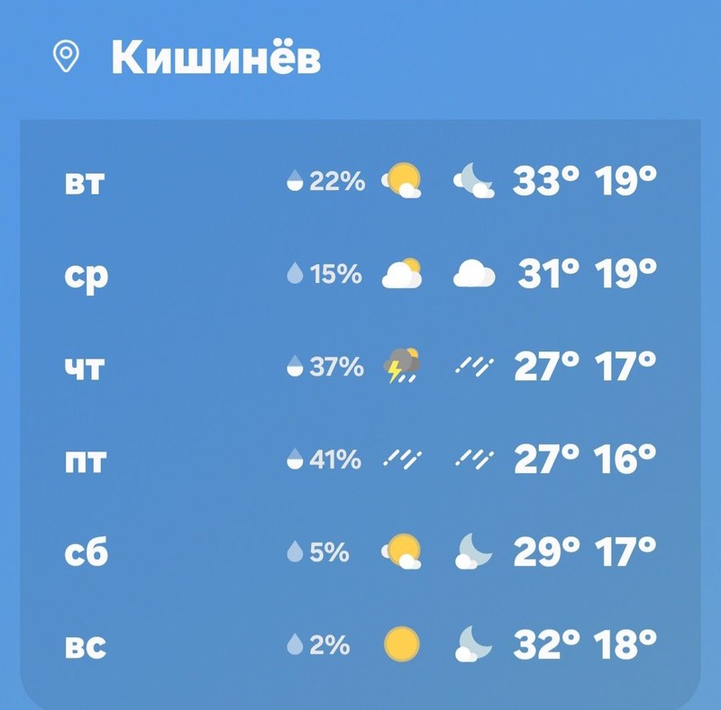 Синоптики рассказали о погоде в ближайшее время