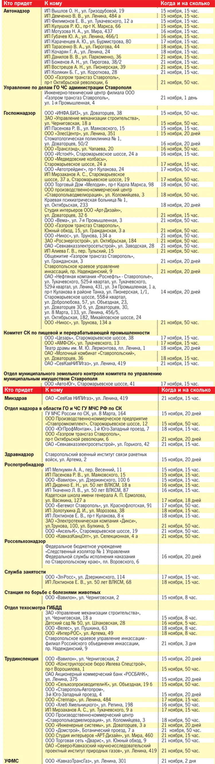 Какие ставропольские фирмы скоро посетят проверяющие - KP.RU