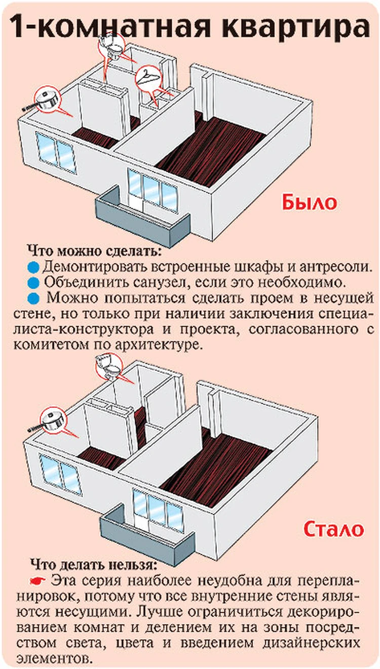 Делаем перепланировку в панельной улучшенке - KP.RU