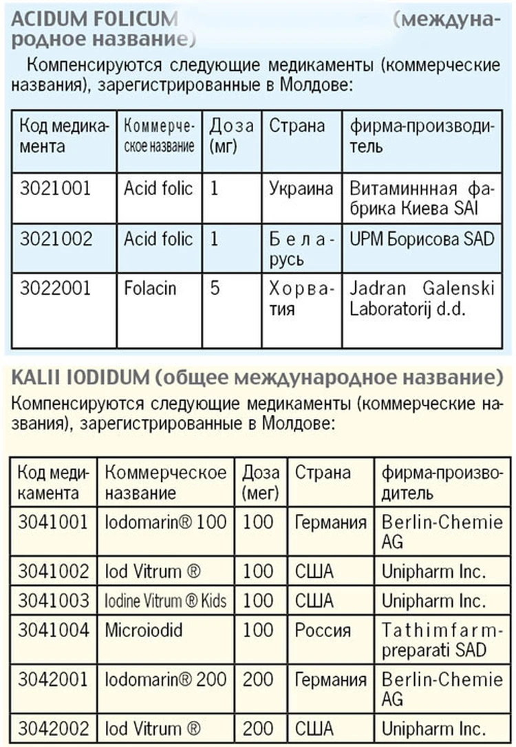 Какие бесплатные лекарства положены беременным в Молдове? Можно ли получить  препараты от табачной зависимости бесплатно? - MD.KP.MEDIA