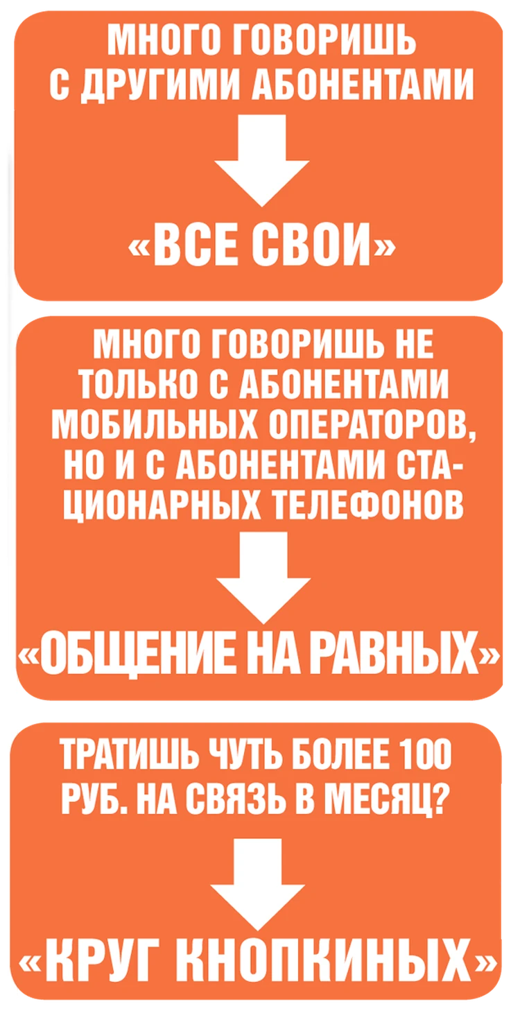 Когда по телефону – все свои, тогда идет общение на равных - KP.RU