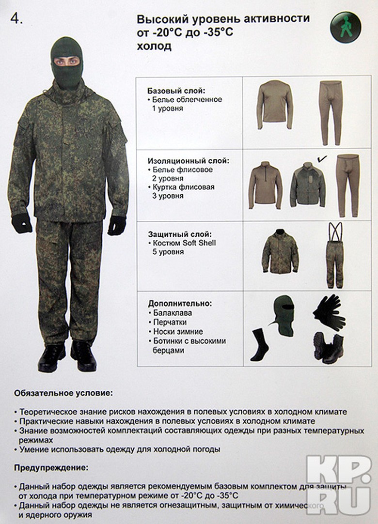 Форма солдата Российской армии ВКБО