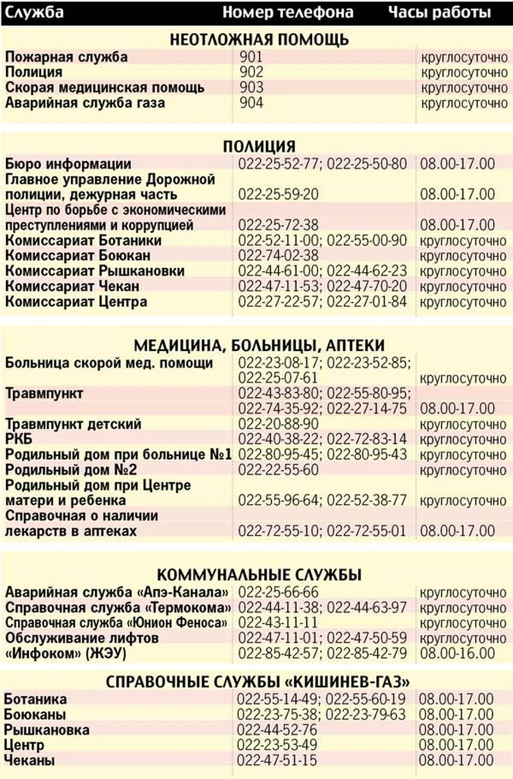 Телефоны и службы Кишинева, которые обязательно вам пригодятся - MD.KP.MEDIA