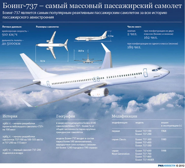 Федеральный девелопер «Самолет» застроит в Казани еще 4 участка